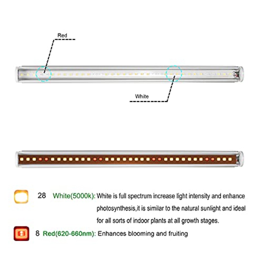 İç Mekan Bitkileri için LED Bü - Indoor Plants incelemesi ve fiyatı